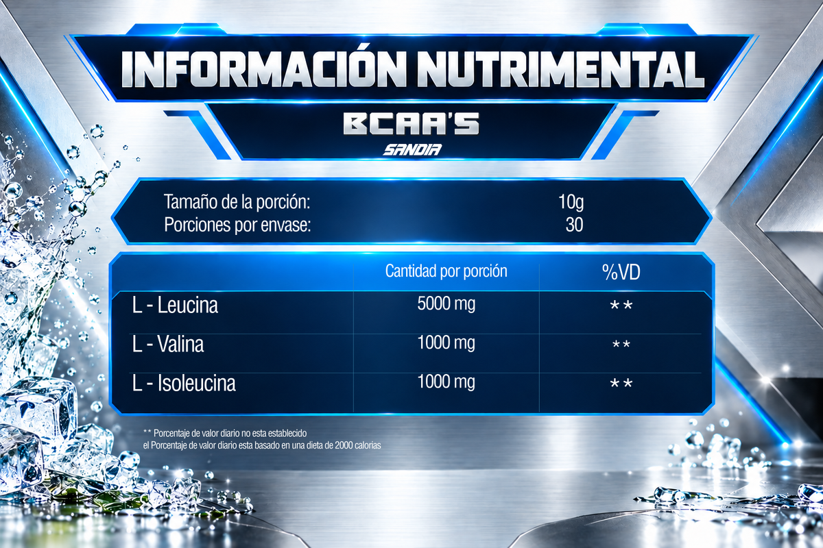 BCAA'S